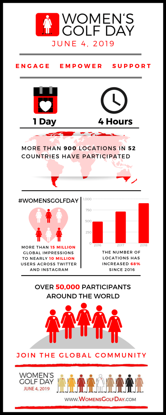 Women's Golf Day 2019 infographic