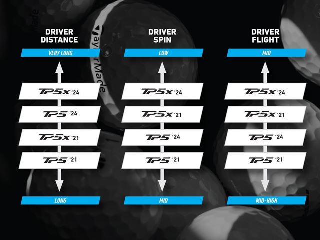 tm24bal002 g b f c c 3 4 2